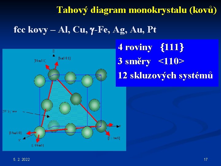 Tahový diagram monokrystalu (kovů) fcc kovy – Al, Cu, -Fe, Ag, Au, Pt 4