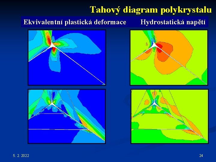 Tahový diagram polykrystalu Ekvivalentní plastická deformace 5. 2. 2022 Hydrostatická napětí 24 