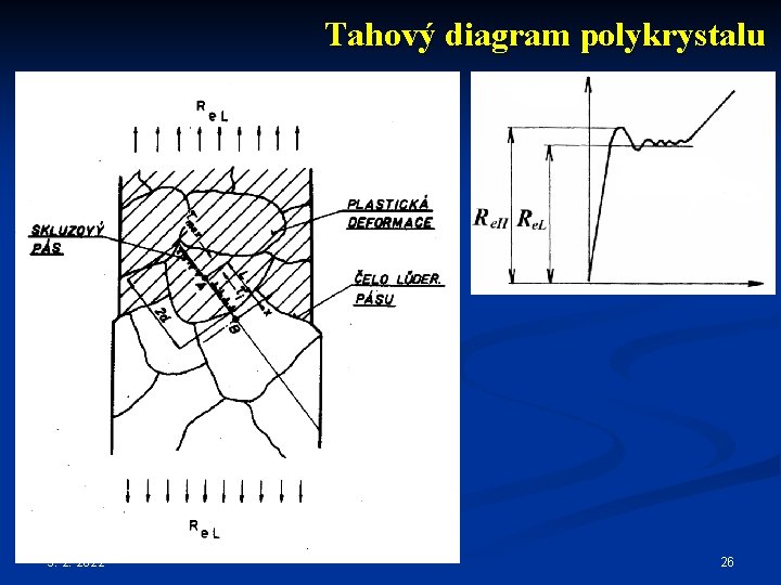 Tahový diagram polykrystalu 5. 2. 2022 26 