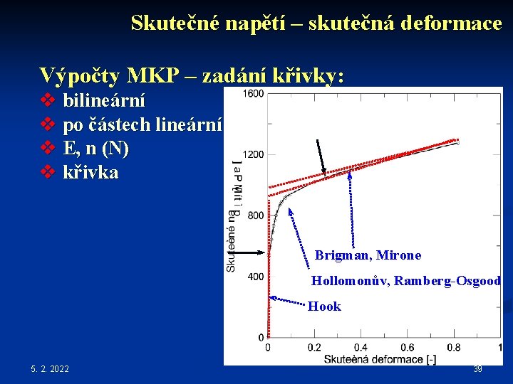 Skutečné napětí – skutečná deformace Výpočty MKP – zadání křivky: v bilineární v po