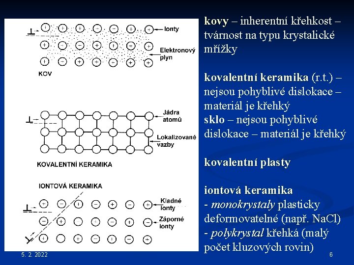 kovy – inherentní křehkost – tvárnost na typu krystalické mřížky kovalentní keramika (r. t.