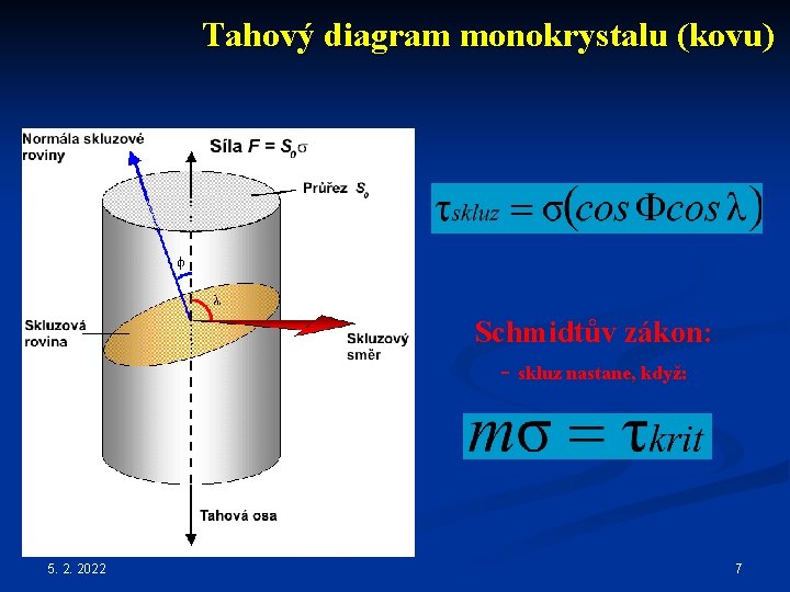 Tahový diagram monokrystalu (kovu) Schmidtův zákon: - skluz nastane, když: 5. 2. 2022 7