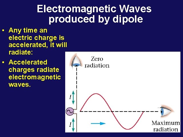 Electromagnetic Waves produced by dipole • Any time an electric charge is accelerated, it