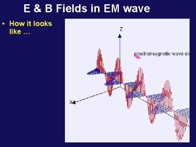 E & B Fields in EM wave • How it looks like … 