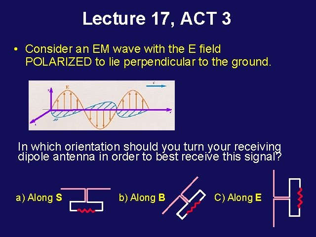 Lecture 17, ACT 3 • Consider an EM wave with the E field POLARIZED