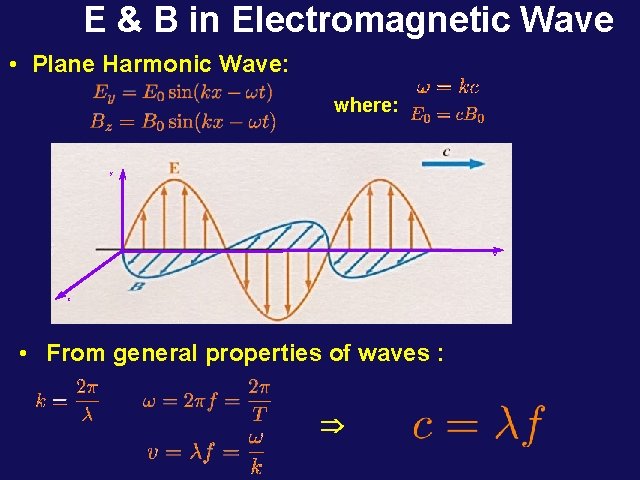 E & B in Electromagnetic Wave • Plane Harmonic Wave: where: y x z