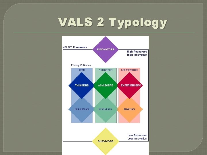 VALS 2 Typology 