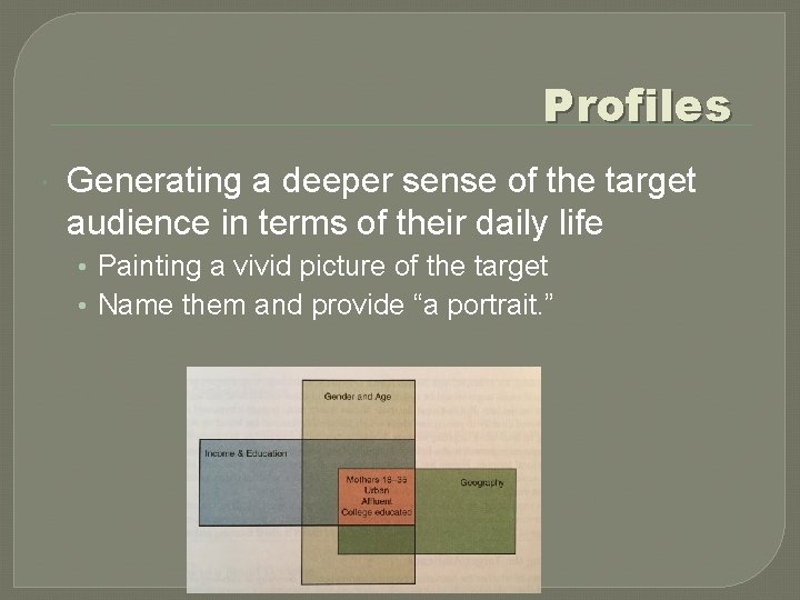 Profiles Generating a deeper sense of the target audience in terms of their daily