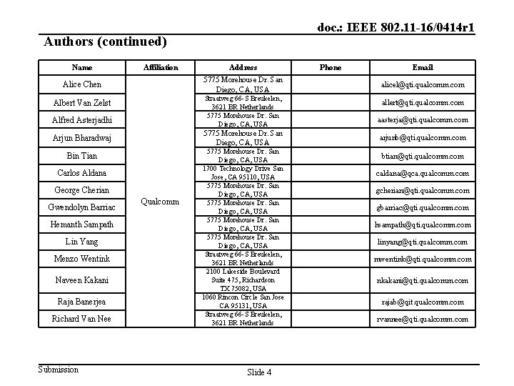 doc. : IEEE 802. 11 -16/0414 r 1 Authors (continued) Name Affiliation 5775 Morehouse