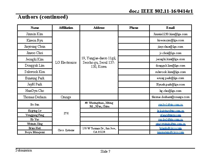 doc. : IEEE 802. 11 -16/0414 r 1 Authors (continued) Name Affiliation Address Phone