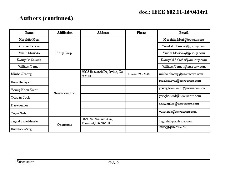 doc. : IEEE 802. 11 -16/0414 r 1 Authors (continued) Name Affiliation Address Phone