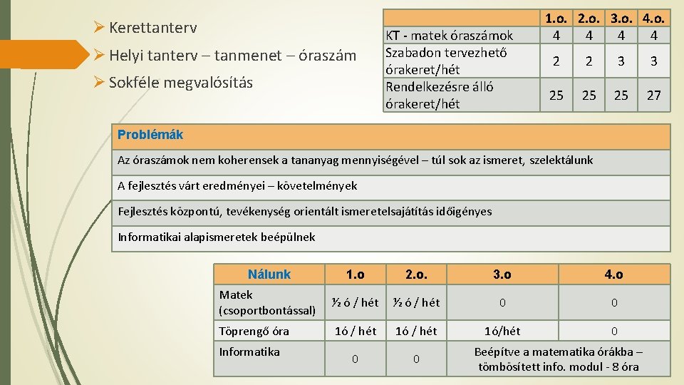 Ø Kerettanterv Ø Helyi tanterv – tanmenet – óraszám Ø Sokféle megvalósítás KT -