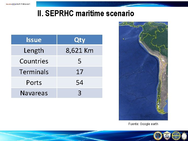 II. SEPRHC maritime scenario Issue Length Countries Terminals Ports Navareas Qty 8, 621 Km