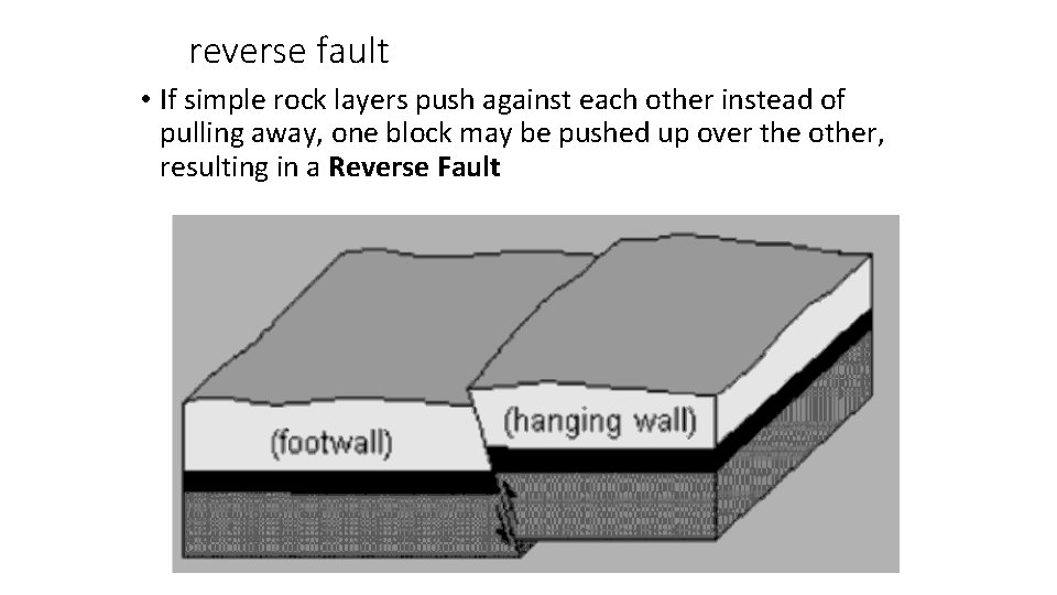 reverse fault • If simple rock layers push against each other instead of pulling