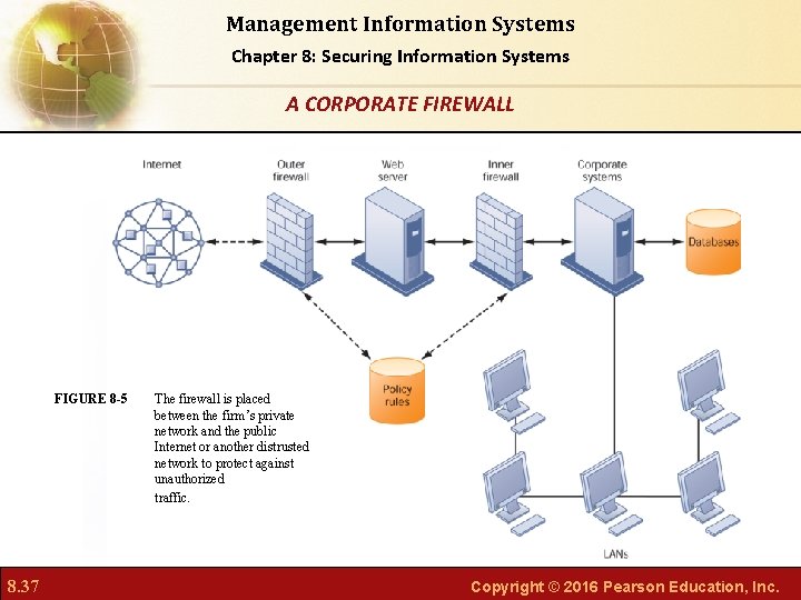 Management Information Systems Chapter 8: Securing Information Systems A CORPORATE FIREWALL FIGURE 8 -5
