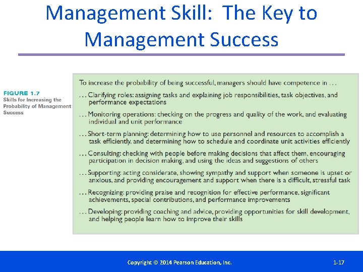 Management Skill: The Key to Management Success Copyright©© 2014 2012 Pearson. Education, Inc. Copyright