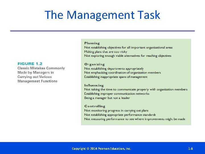 The Management Task Copyright©© 2014 2012 Pearson. Education, Inc. Copyright Publishing as Prentice Hall