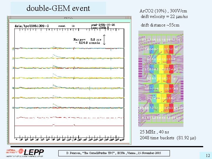double-GEM event Ar. CO 2 (10%) , 300 V/cm drift velocity = 22 mm/ns