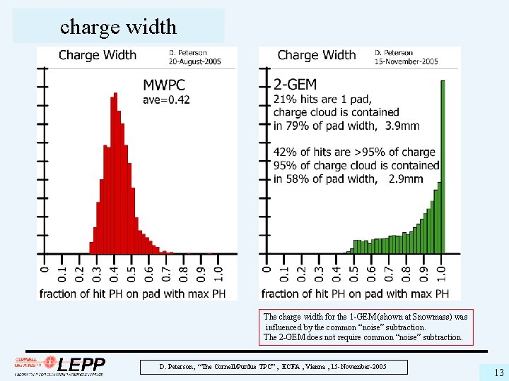 charge width The charge width for the 1 -GEM (shown at Snowmass) was influenced