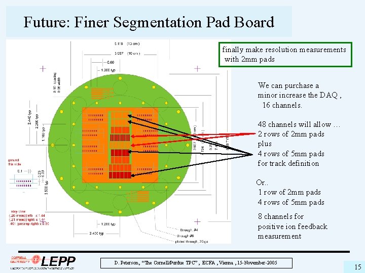 Future: Finer Segmentation Pad Board finally make resolution measurements with 2 mm pads We