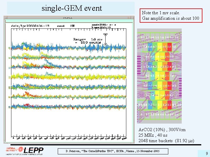 single-GEM event Note the 1 mv scale. Gas amplification is about 100 Ar. CO