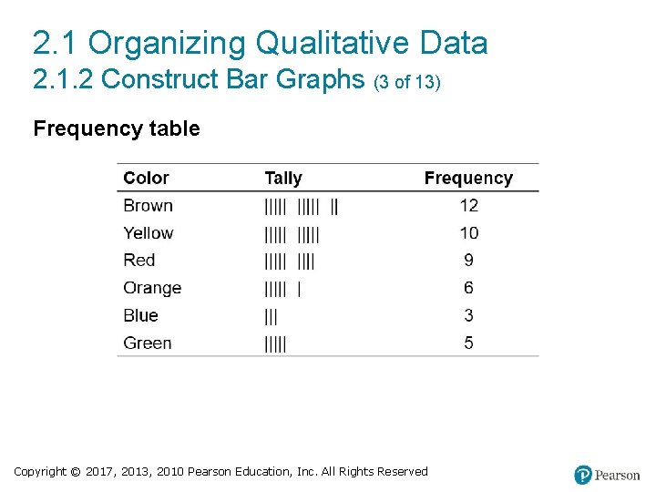 2. 1 Organizing Qualitative Data 2. 1. 2 Construct Bar Graphs (3 of 13)