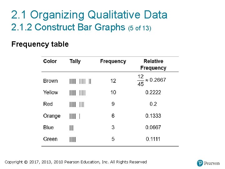 2. 1 Organizing Qualitative Data 2. 1. 2 Construct Bar Graphs (5 of 13)