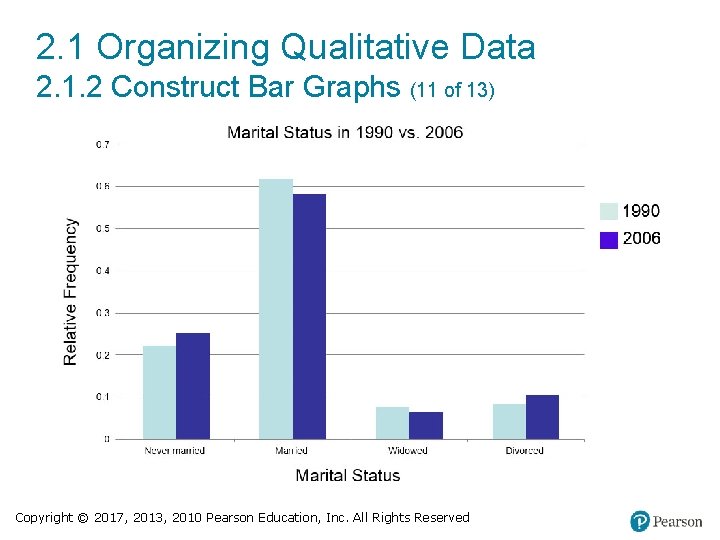 2. 1 Organizing Qualitative Data 2. 1. 2 Construct Bar Graphs (11 of 13)