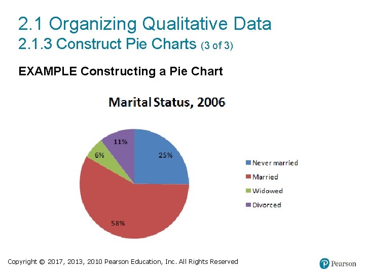 2. 1 Organizing Qualitative Data 2. 1. 3 Construct Pie Charts (3 of 3)