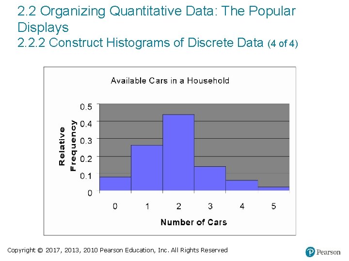 2. 2 Organizing Quantitative Data: The Popular Displays 2. 2. 2 Construct Histograms of
