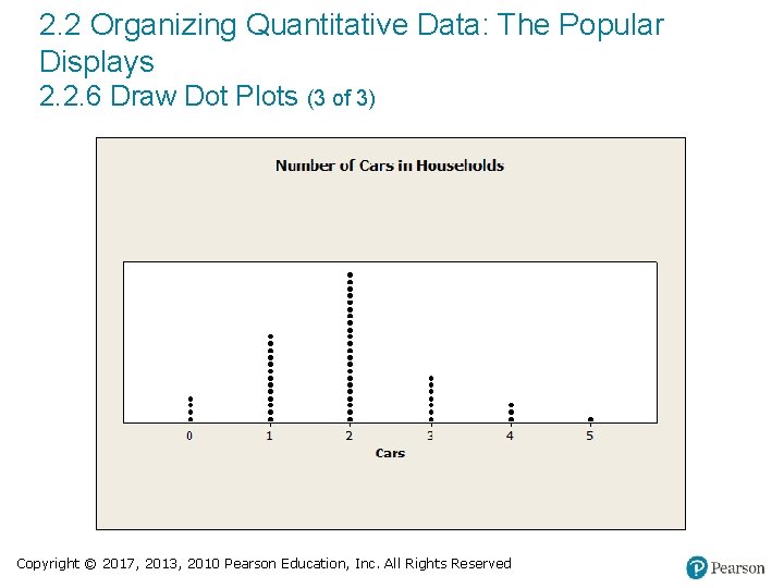 2. 2 Organizing Quantitative Data: The Popular Displays 2. 2. 6 Draw Dot Plots