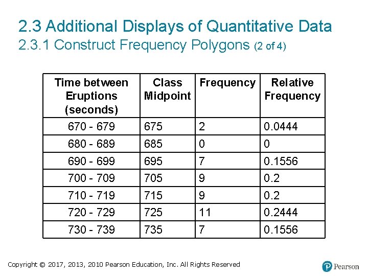 2. 3 Additional Displays of Quantitative Data 2. 3. 1 Construct Frequency Polygons (2