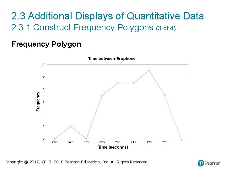 2. 3 Additional Displays of Quantitative Data 2. 3. 1 Construct Frequency Polygons (3