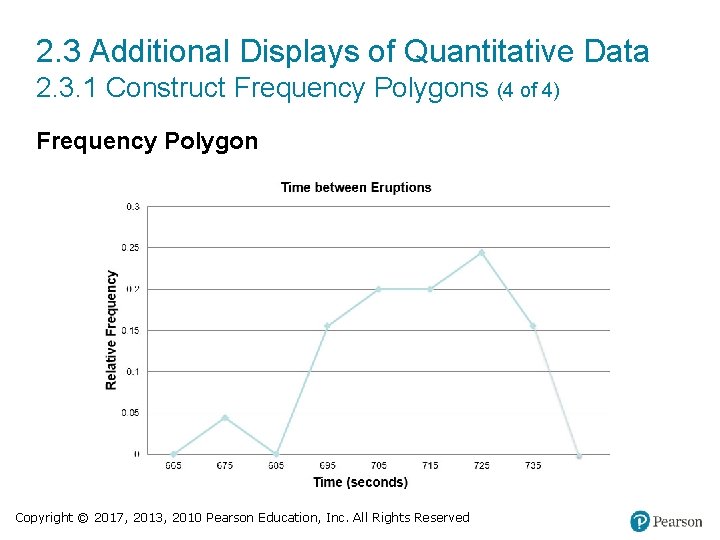 2. 3 Additional Displays of Quantitative Data 2. 3. 1 Construct Frequency Polygons (4