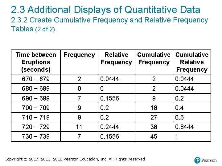 2. 3 Additional Displays of Quantitative Data 2. 3. 2 Create Cumulative Frequency and