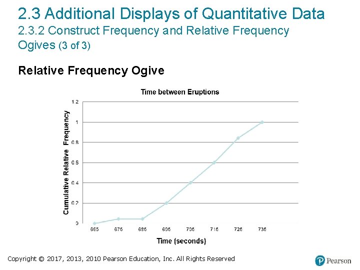 2. 3 Additional Displays of Quantitative Data 2. 3. 2 Construct Frequency and Relative