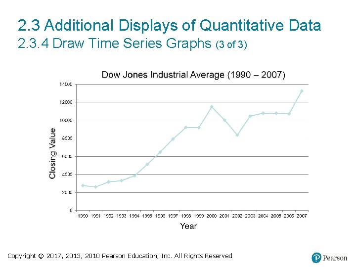 2. 3 Additional Displays of Quantitative Data 2. 3. 4 Draw Time Series Graphs