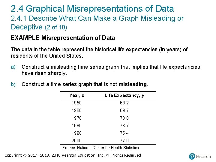 2. 4 Graphical Misrepresentations of Data 2. 4. 1 Describe What Can Make a