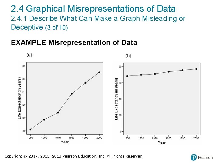 2. 4 Graphical Misrepresentations of Data 2. 4. 1 Describe What Can Make a