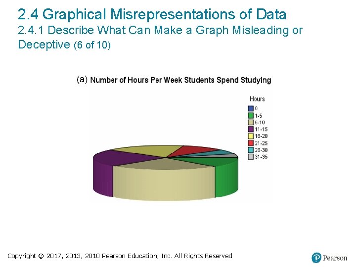 2. 4 Graphical Misrepresentations of Data 2. 4. 1 Describe What Can Make a