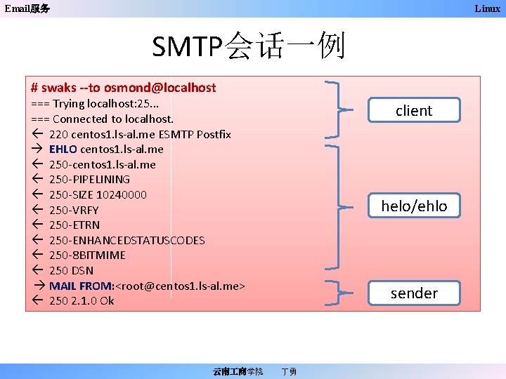 Email服务 Linux SMTP会话一例 # swaks --to osmond@localhost === Trying localhost: 25. . . ===