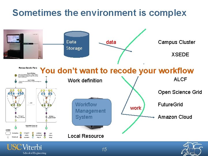 Workflows and the Pegasus Workflow Management System Scientific