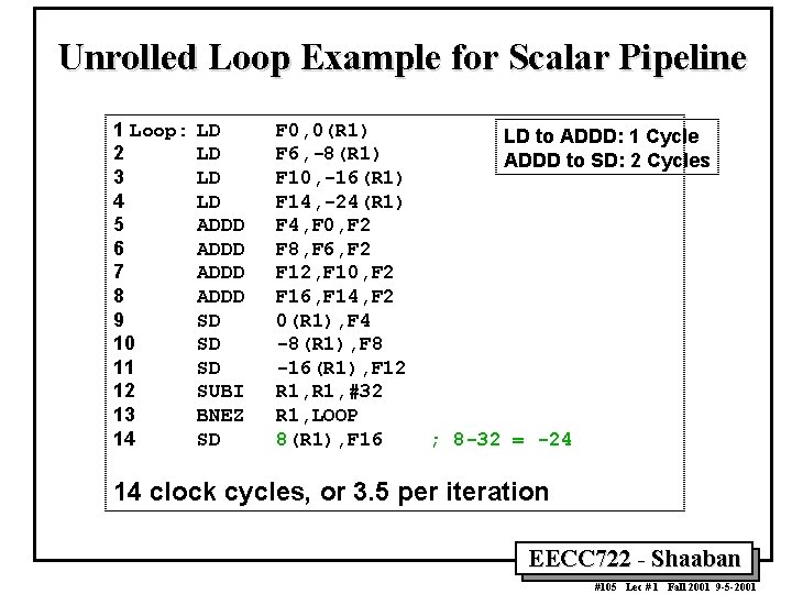Unrolled Loop Example for Scalar Pipeline 1 Loop: 2 3 4 5 6 7