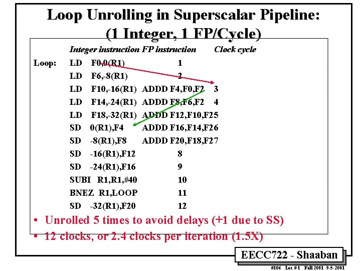 Loop Unrolling in Superscalar Pipeline: (1 Integer, 1 FP/Cycle) Integer instruction FP instruction Loop: