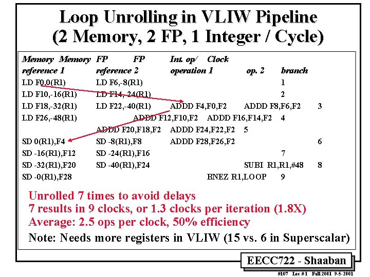 Loop Unrolling in VLIW Pipeline (2 Memory, 2 FP, 1 Integer / Cycle) Memory