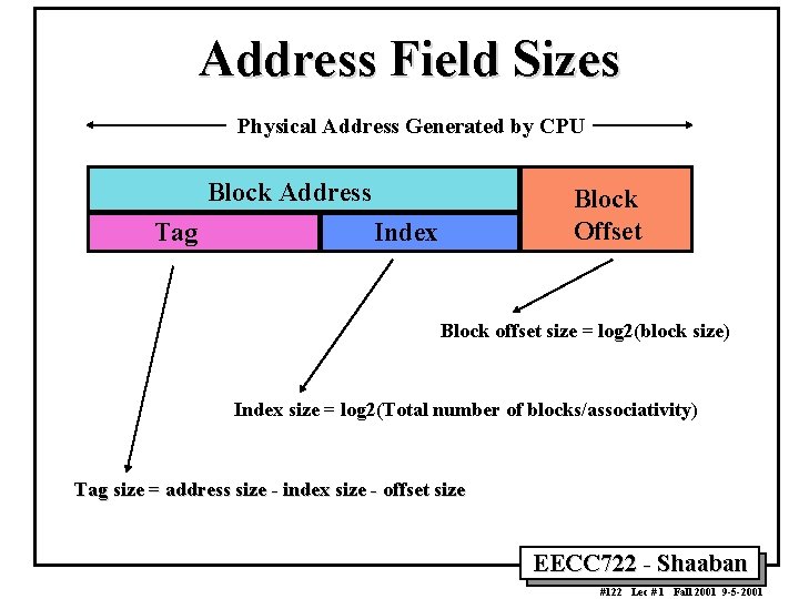 Address Field Sizes Physical Address Generated by CPU Block Address Tag Block Offset Index