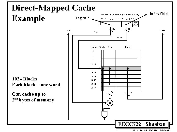 Direct Mapped Cache Tag field Example A d d r e s s (