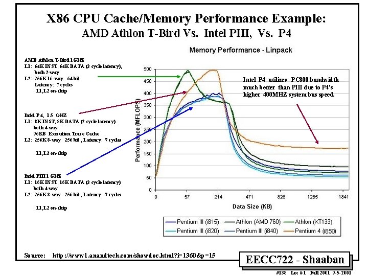 X 86 CPU Cache/Memory Performance Example: AMD Athlon T Bird Vs. Intel PIII, Vs.