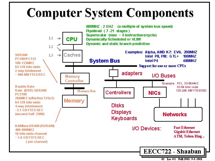 Computer System Components L 1 600 MHZ - 2 GHZ (a multiple of system