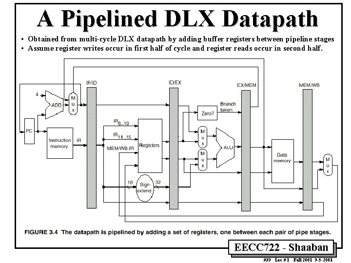 A Pipelined DLX Datapath • Obtained from multi cycle DLX datapath by adding buffer